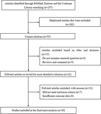 MicroRNA-21: A Critical Pathogenic Factor of Diabetic Nephropathy